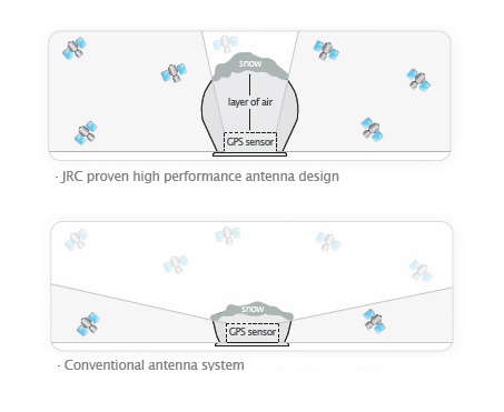 antenna design